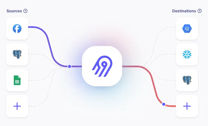 Deploying Airbyte