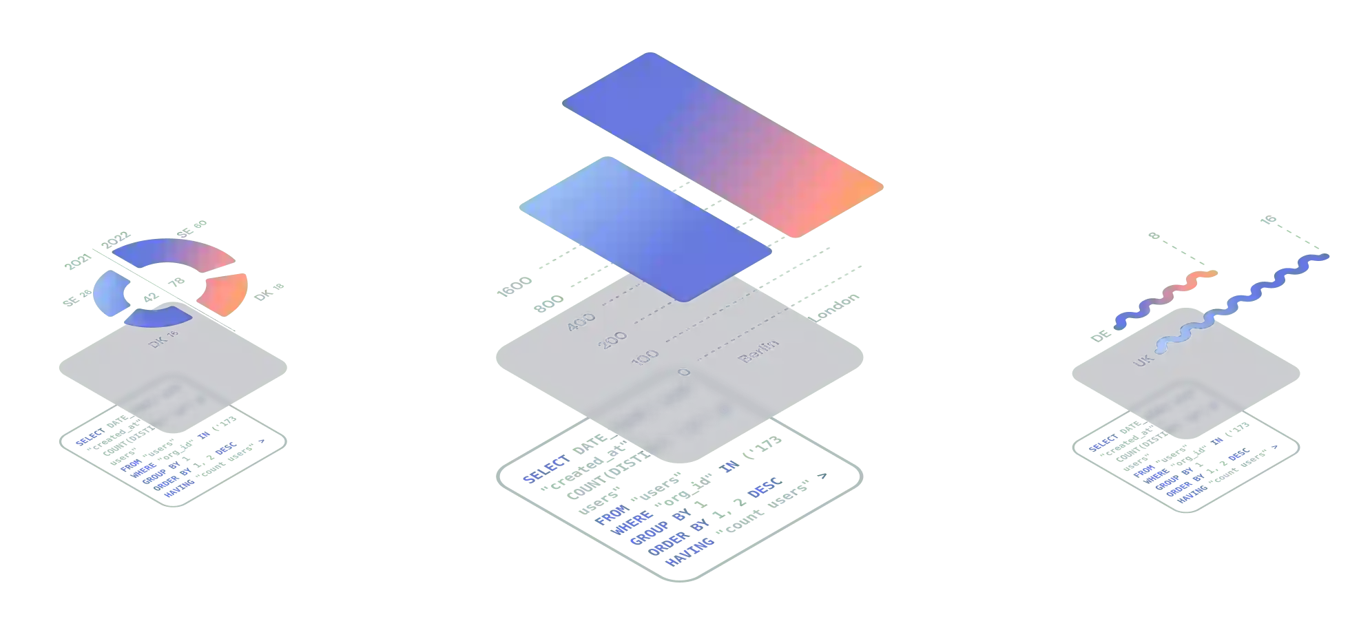 Embedded Analytics